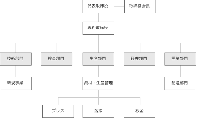 経営理念